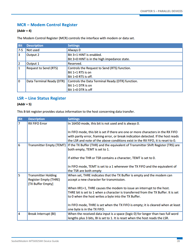 代理美国Multitech调制解调器MT5692SMI-L-92.R1图片