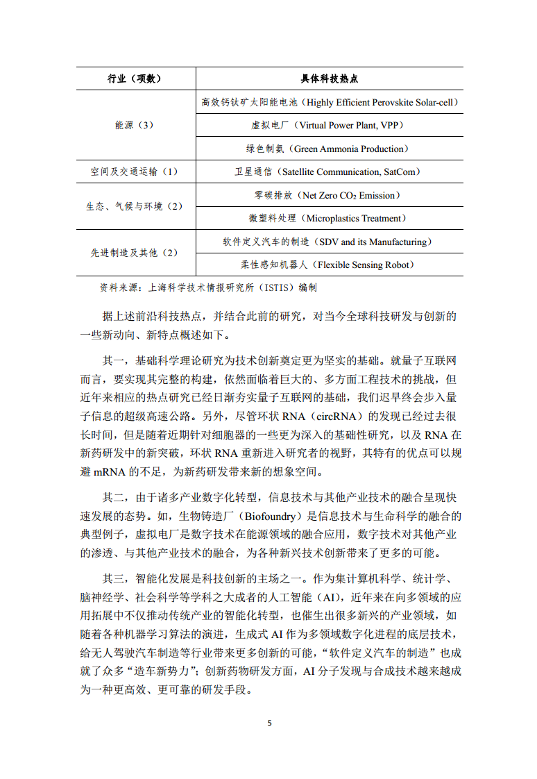 2022全球前沿科技热点研究图片
