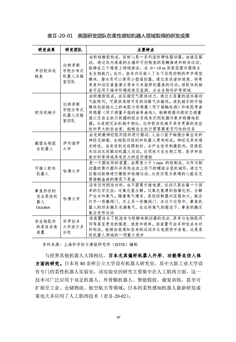 2022全球前沿科技热点研究图片