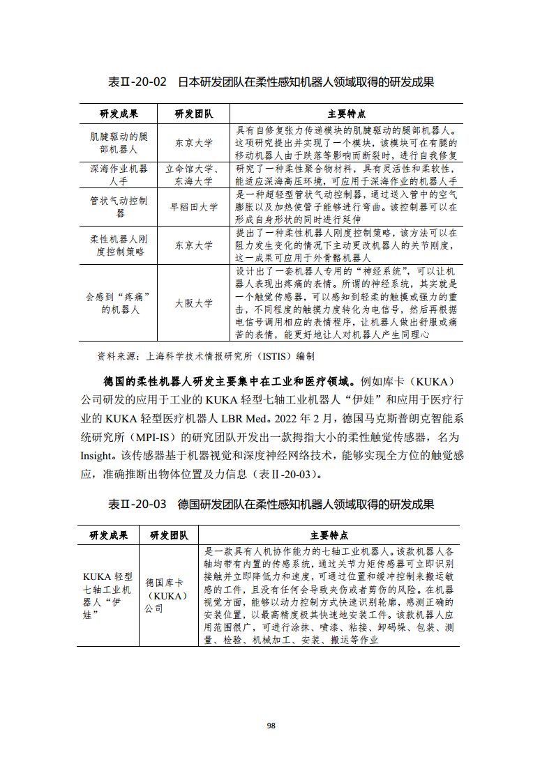 2022全球前沿科技热点研究图片