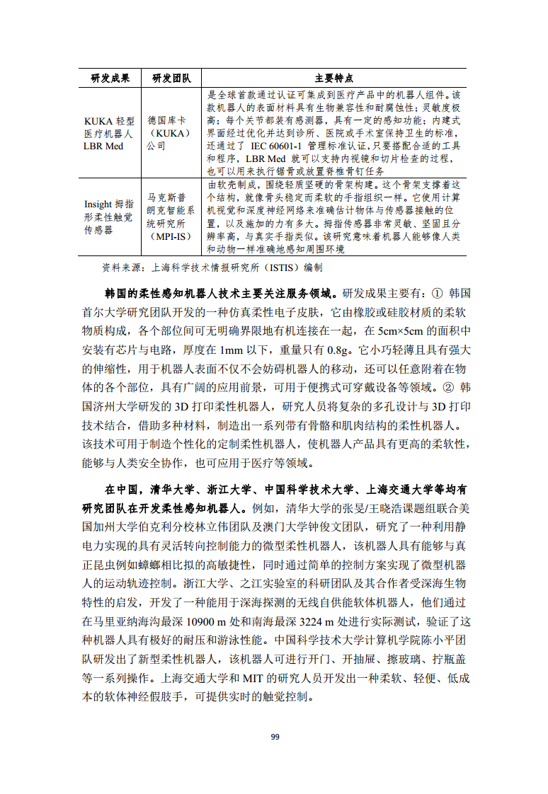 2022全球前沿科技热点研究图片