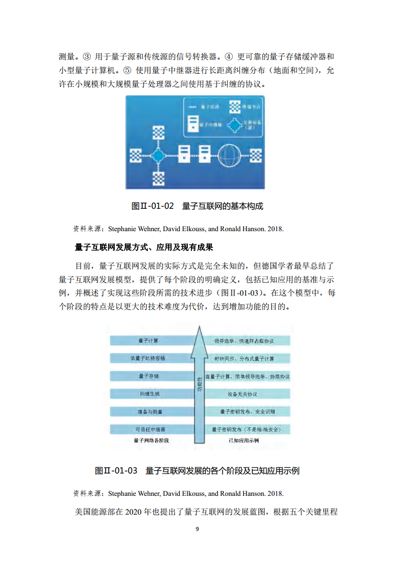 2022全球前沿科技热点研究图片