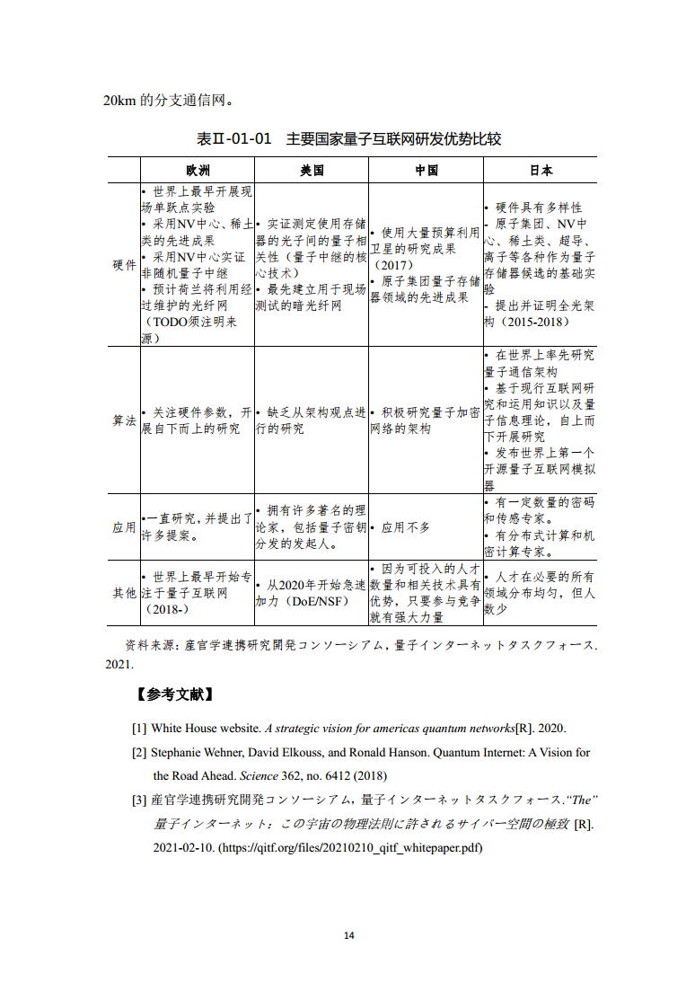 2022全球前沿科技热点研究图片