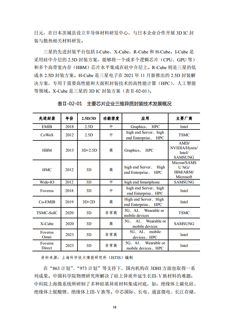 2022全球前沿科技热点研究图片