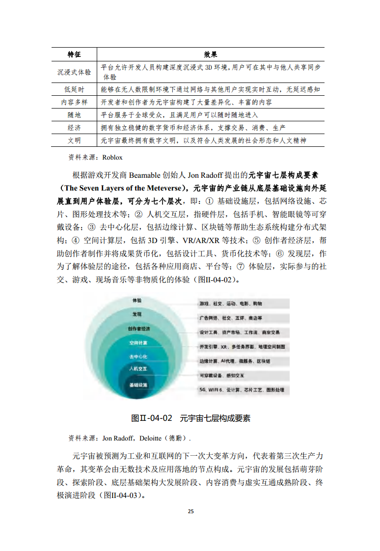 2022全球前沿科技热点研究图片