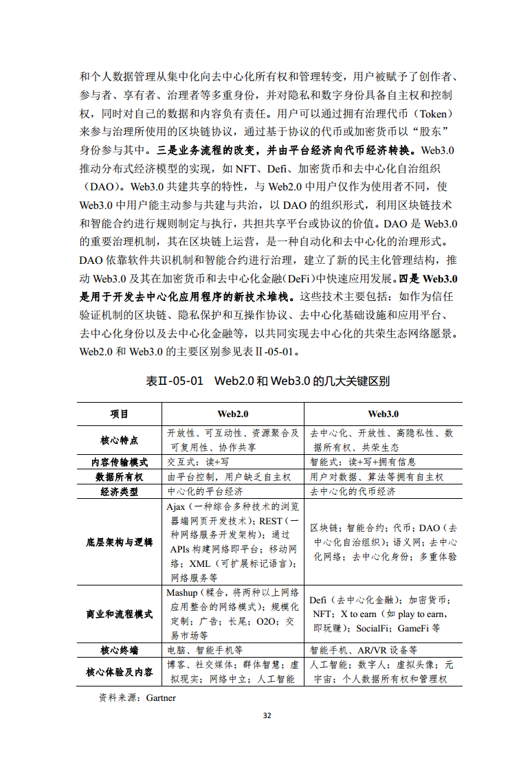 2022全球前沿科技热点研究图片
