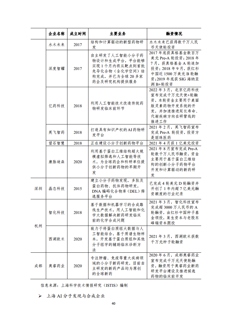 2022全球前沿科技热点研究图片