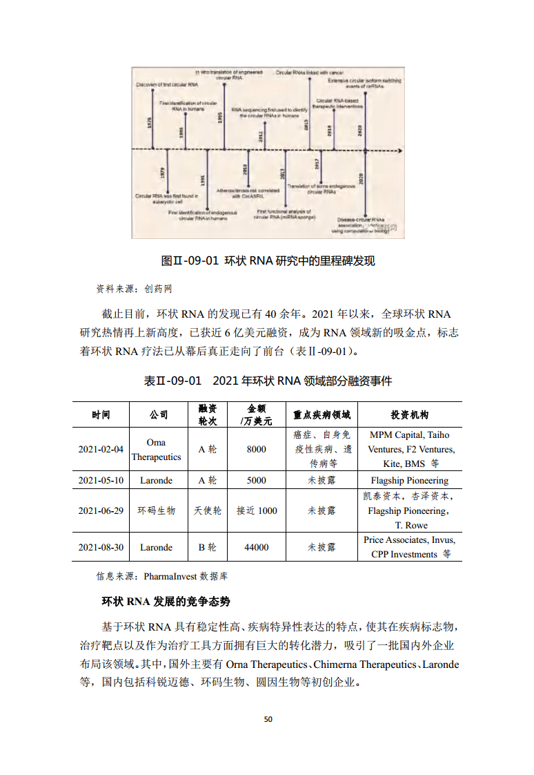 2022全球前沿科技热点研究图片