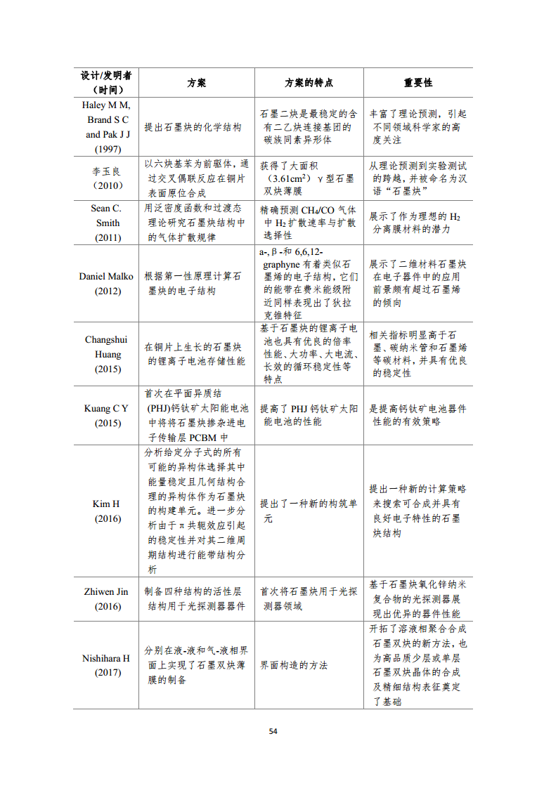 2022全球前沿科技热点研究图片