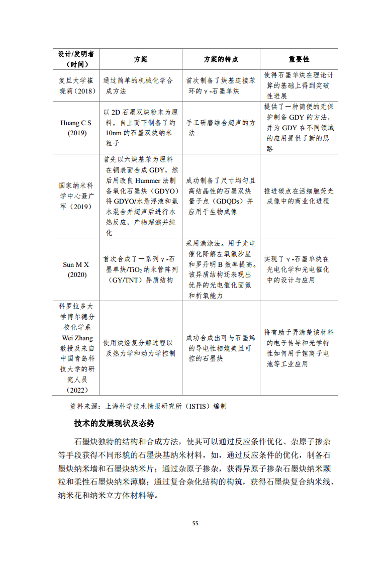 2022全球前沿科技热点研究图片