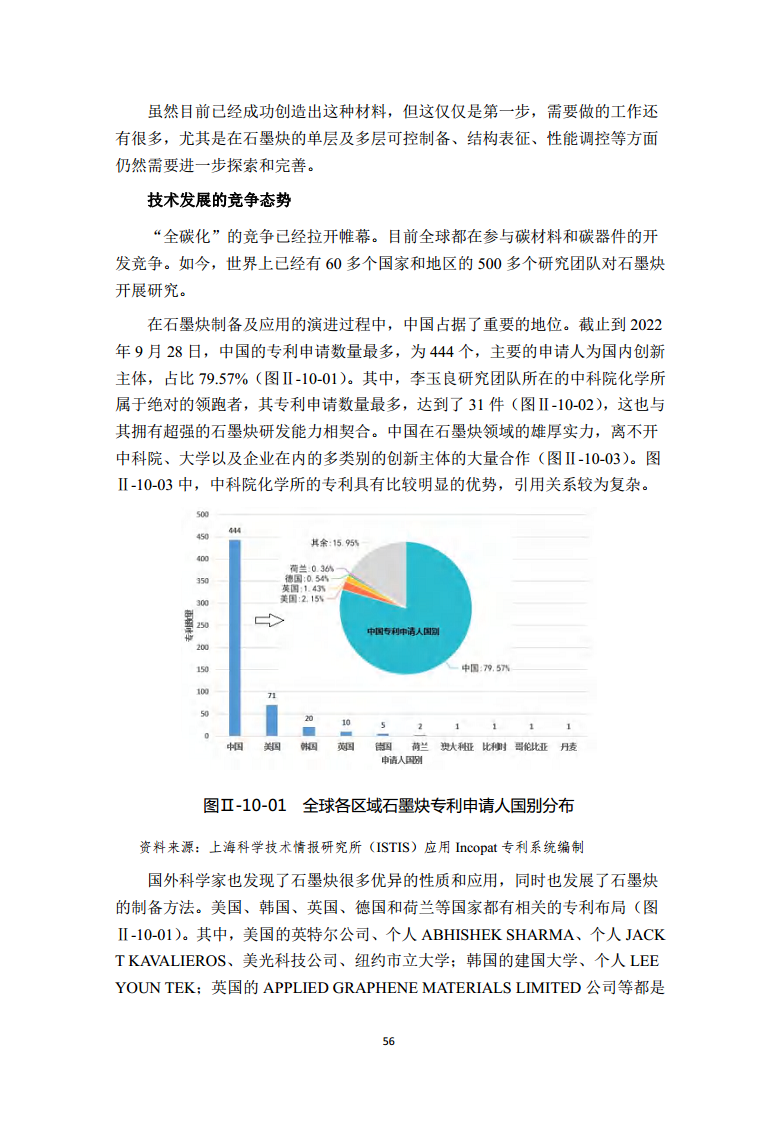 2022全球前沿科技热点研究图片