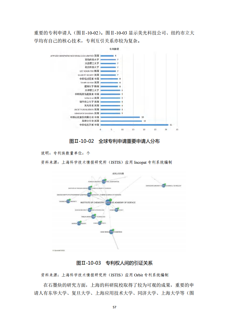 2022全球前沿科技热点研究图片