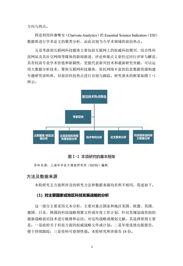 2022全球前沿科技热点研究图片