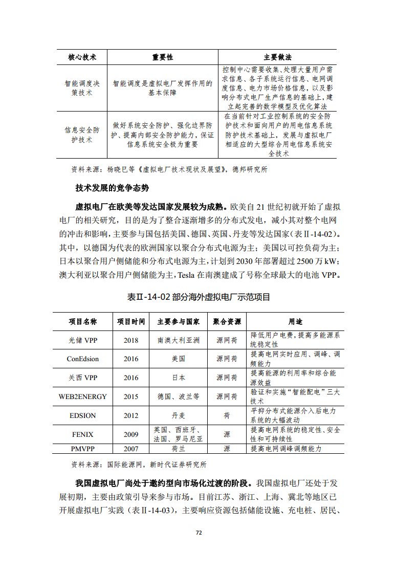 2022全球前沿科技热点研究图片