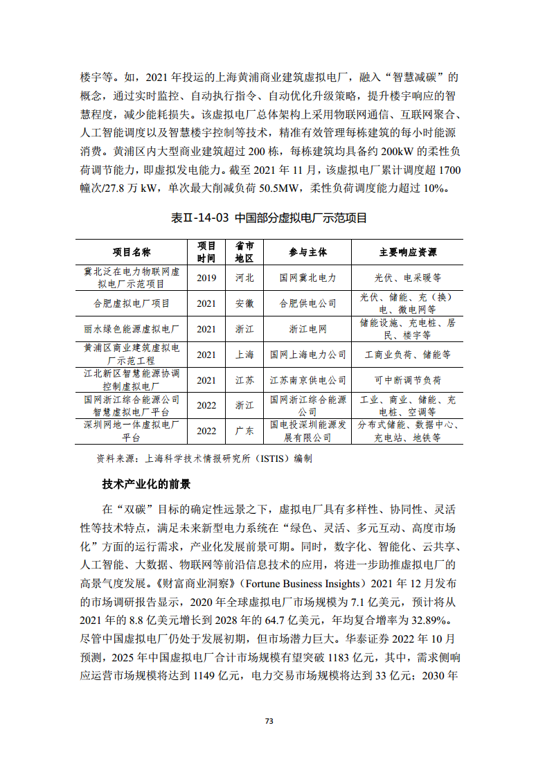 2022全球前沿科技热点研究图片
