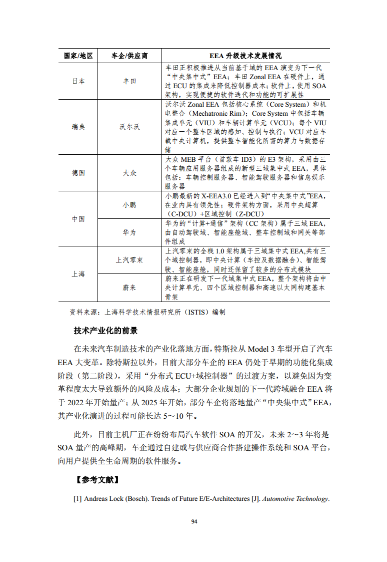 2022全球前沿科技热点研究图片