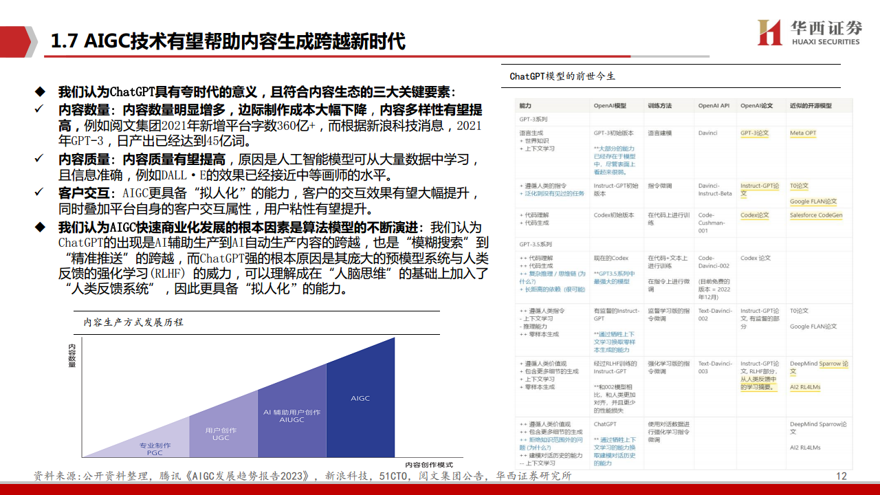 AIGC行业深度报告：ChatGPT：重新定义搜索“入口”图片