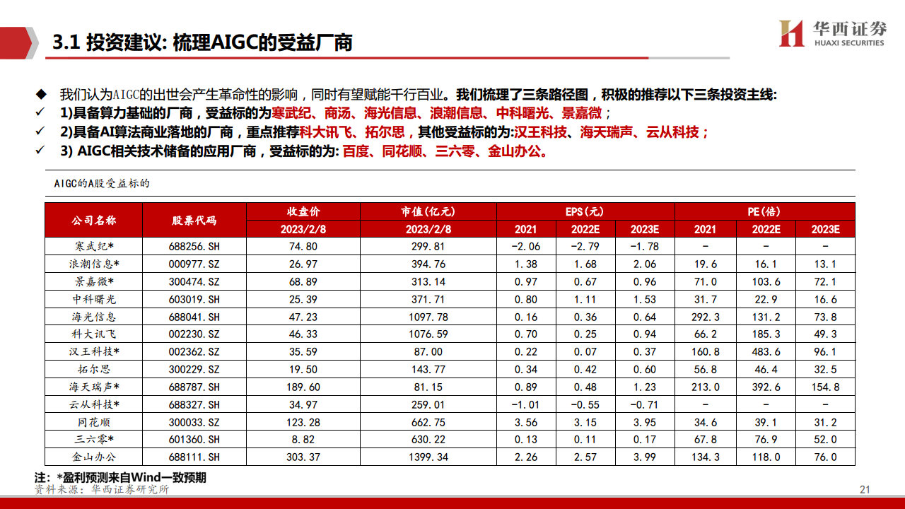 AIGC行业深度报告：ChatGPT：重新定义搜索“入口”图片