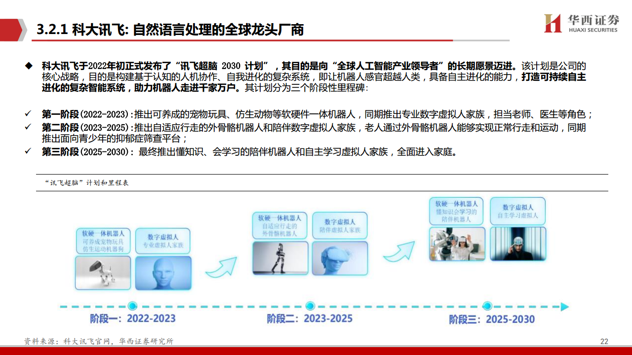 AIGC行业深度报告：ChatGPT：重新定义搜索“入口”图片