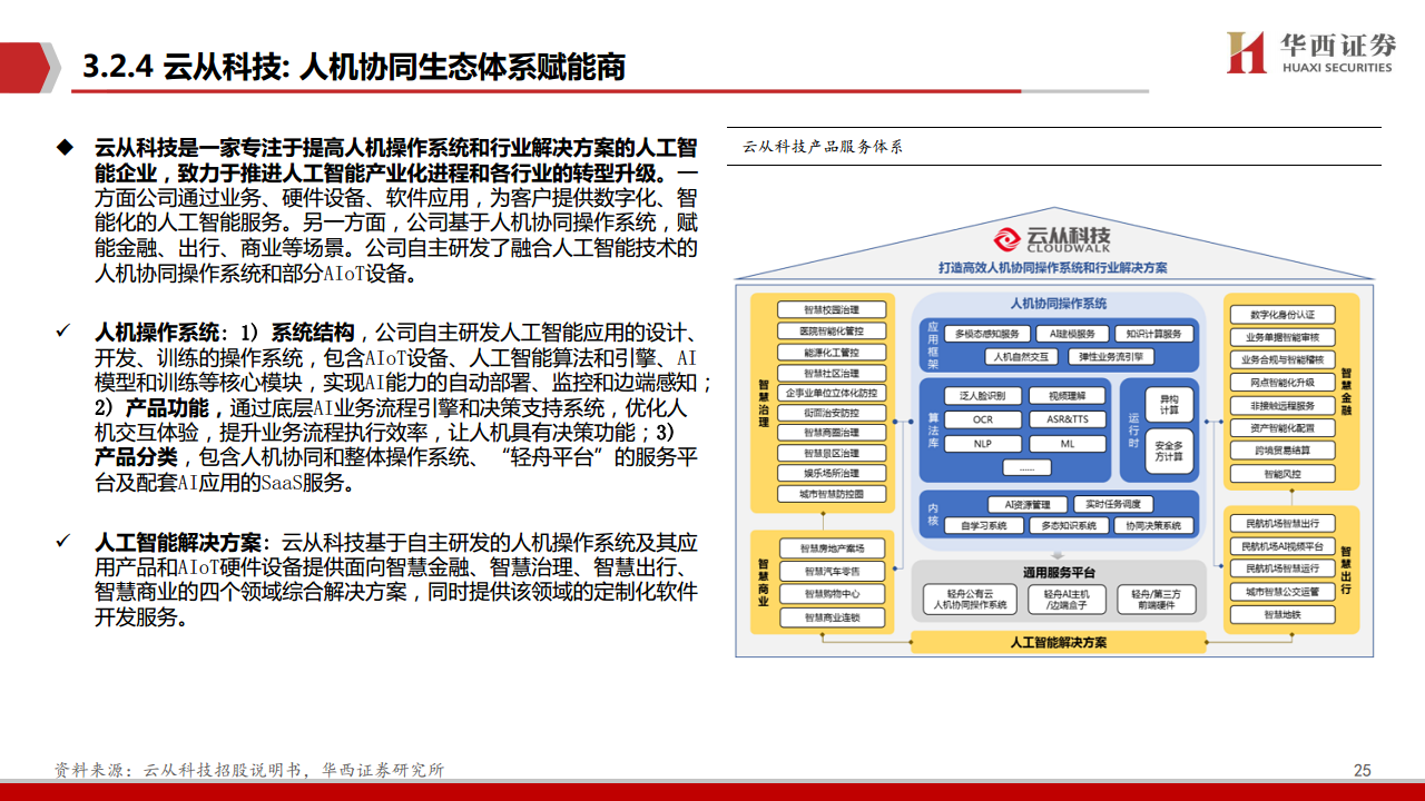 AIGC行业深度报告：ChatGPT：重新定义搜索“入口”图片