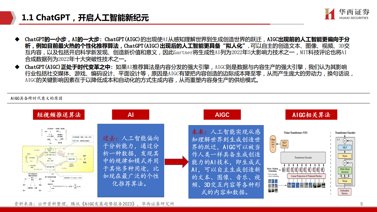 AIGC行业深度报告：ChatGPT：重新定义搜索“入口”图片