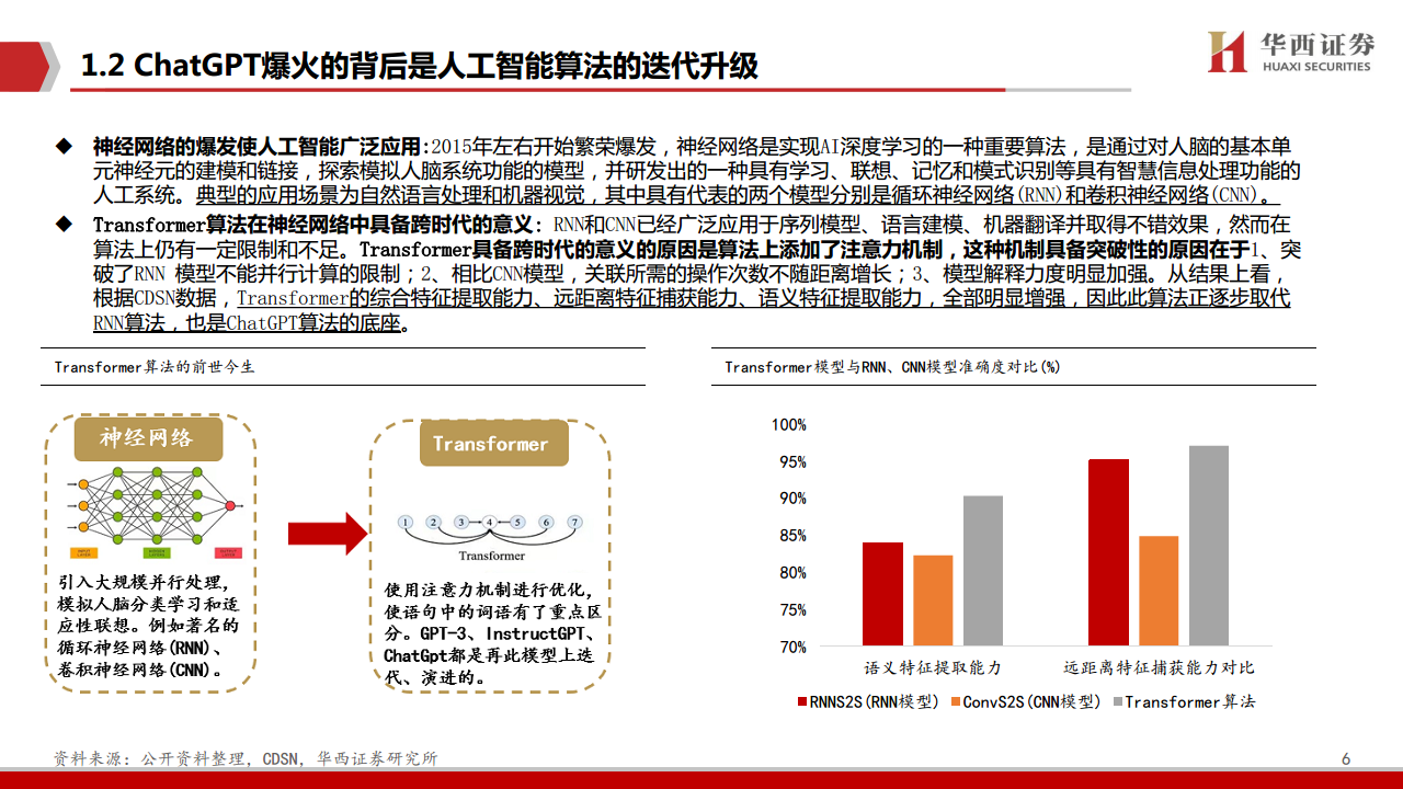 AIGC行业深度报告：ChatGPT：重新定义搜索“入口”图片