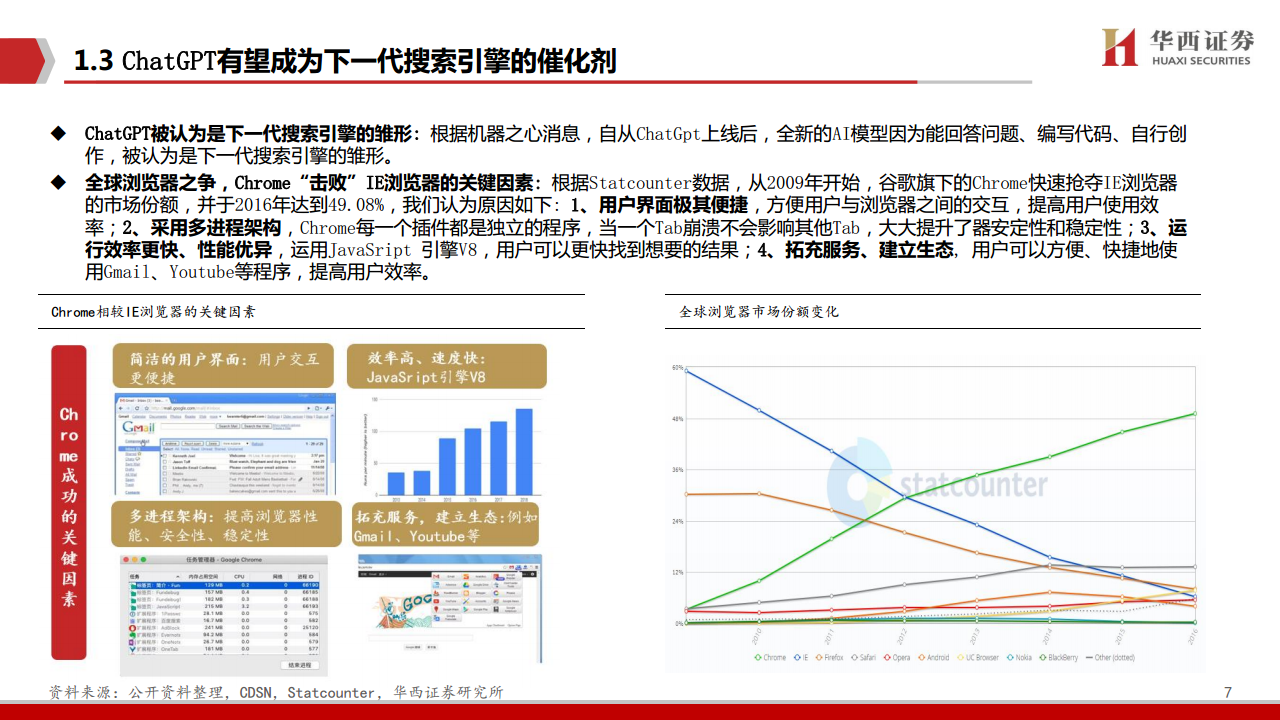AIGC行业深度报告：ChatGPT：重新定义搜索“入口”图片