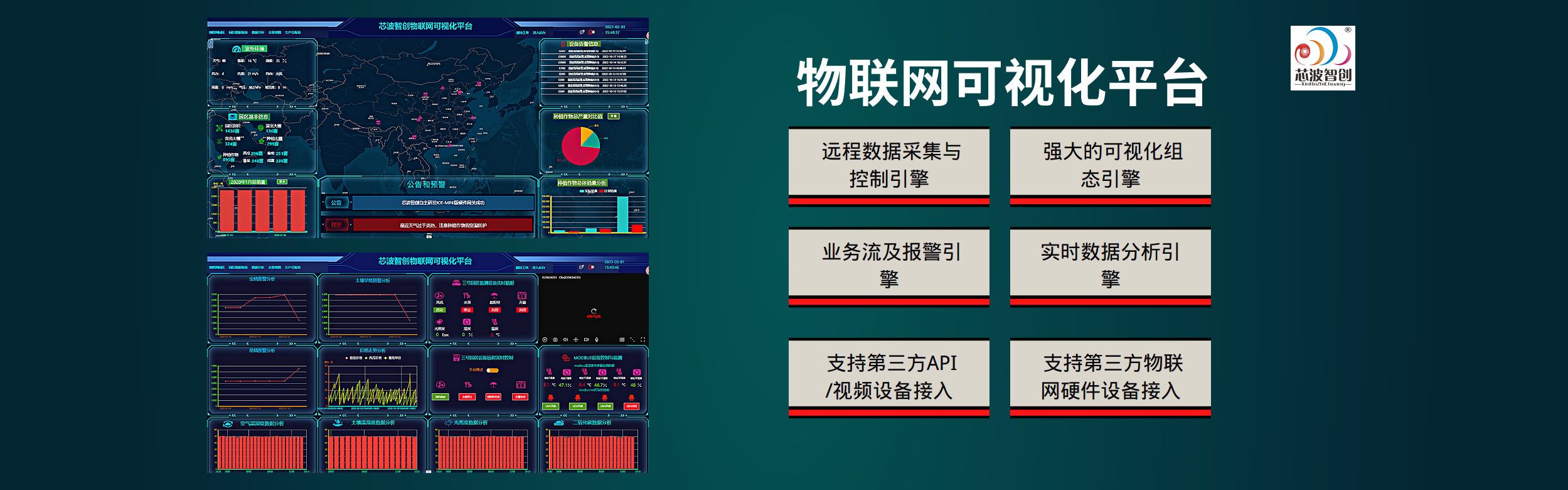 芯波智创物联网可视化平台图片
