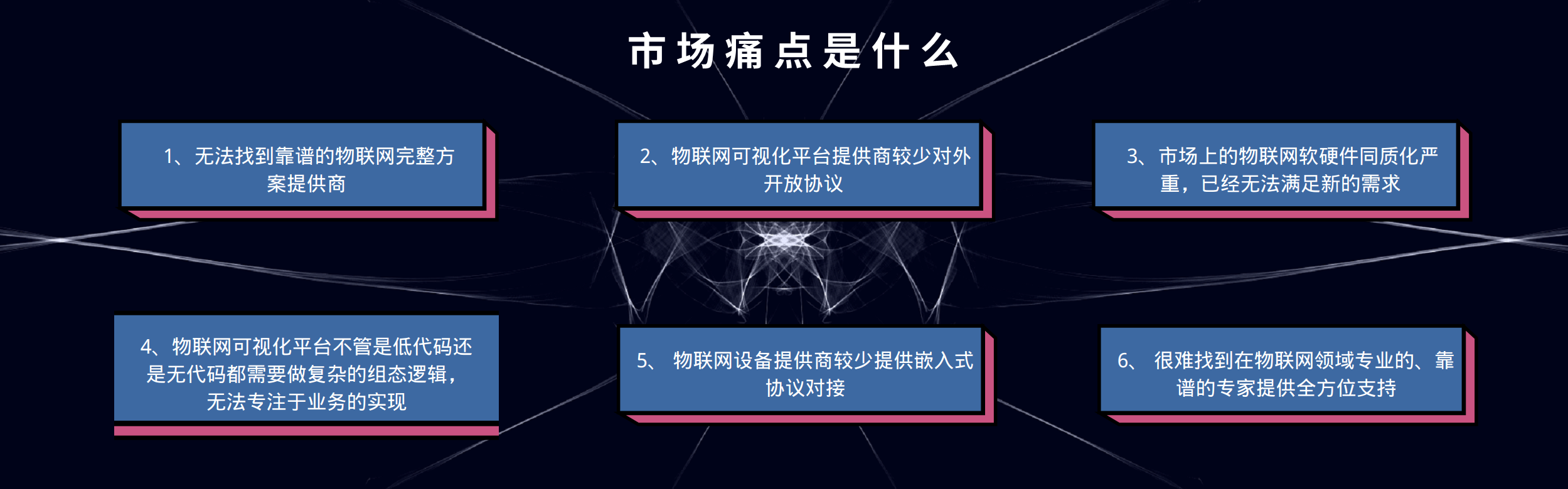 芯波智创物联网可视化平台图片