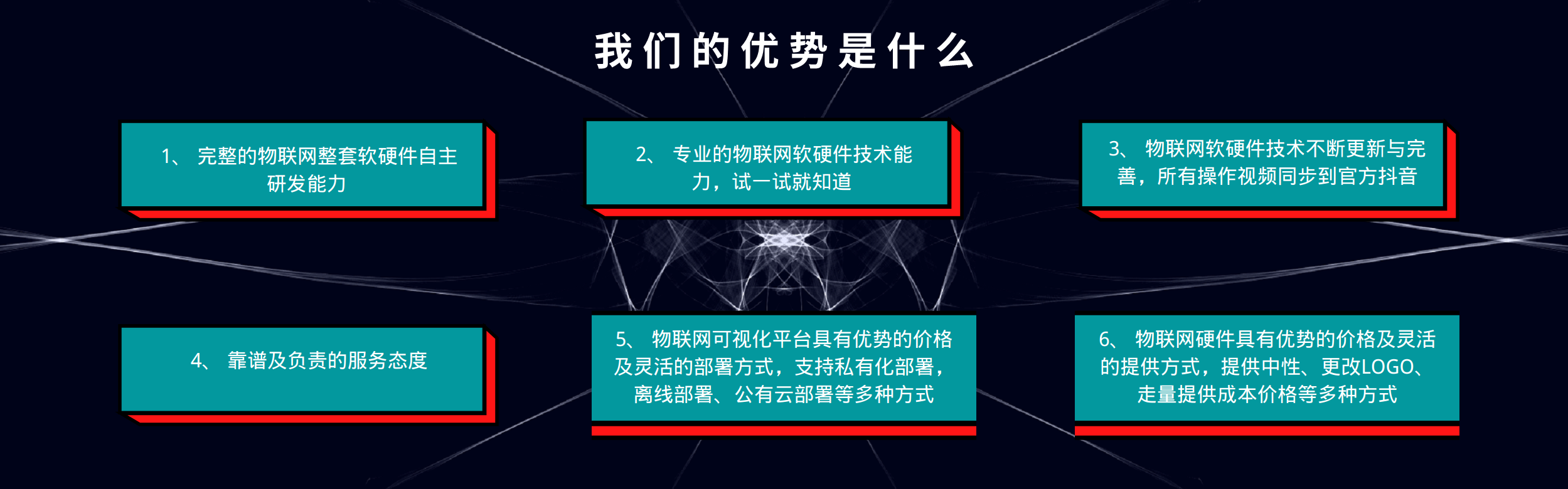 芯波智创物联网可视化平台图片