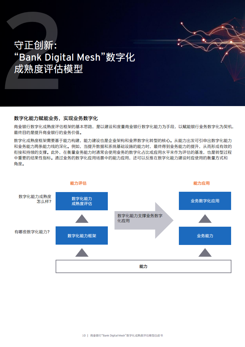 商业银行“Bank Digital Mesh”数字化成熟度评估模型白皮书图片