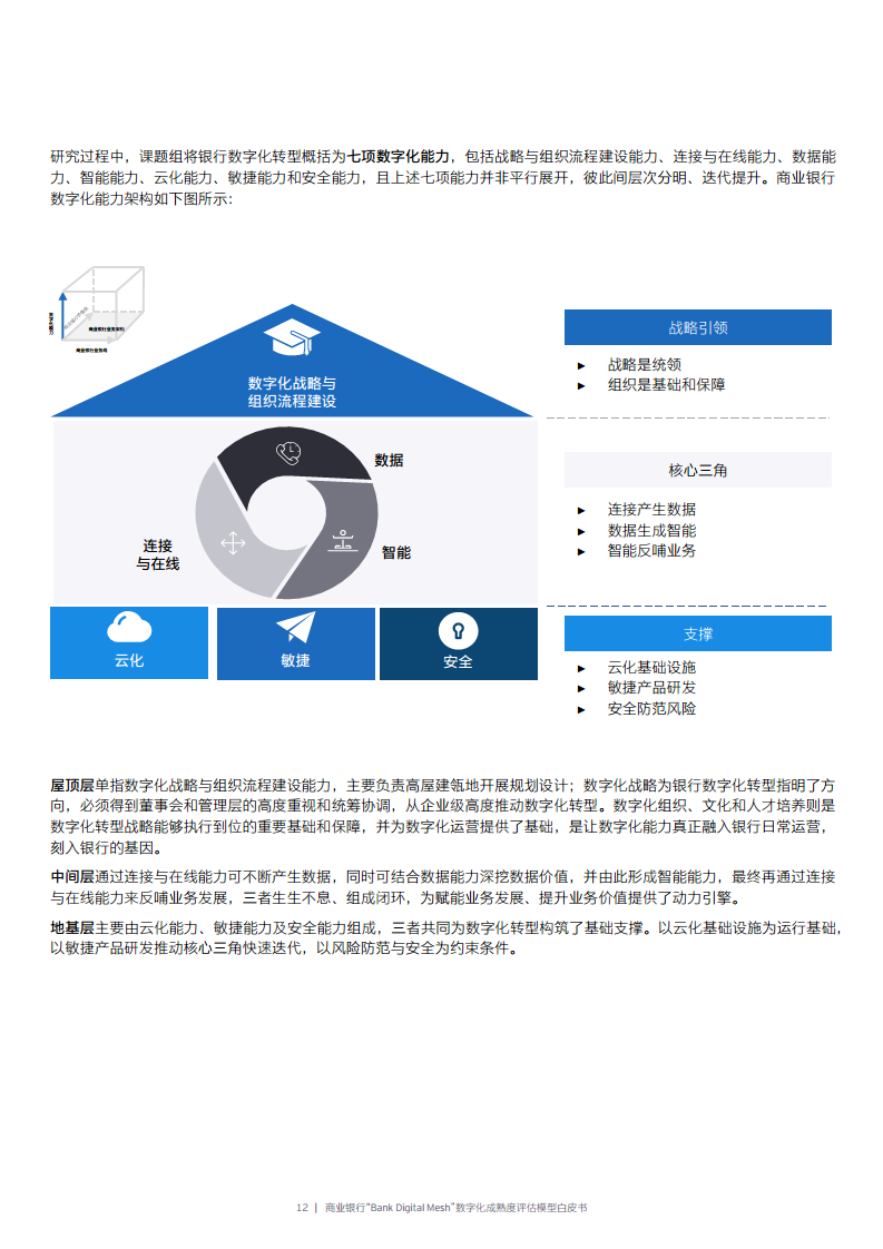 商业银行“Bank Digital Mesh”数字化成熟度评估模型白皮书图片