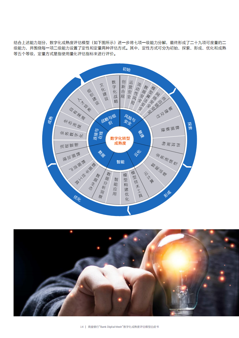 商业银行“Bank Digital Mesh”数字化成熟度评估模型白皮书图片