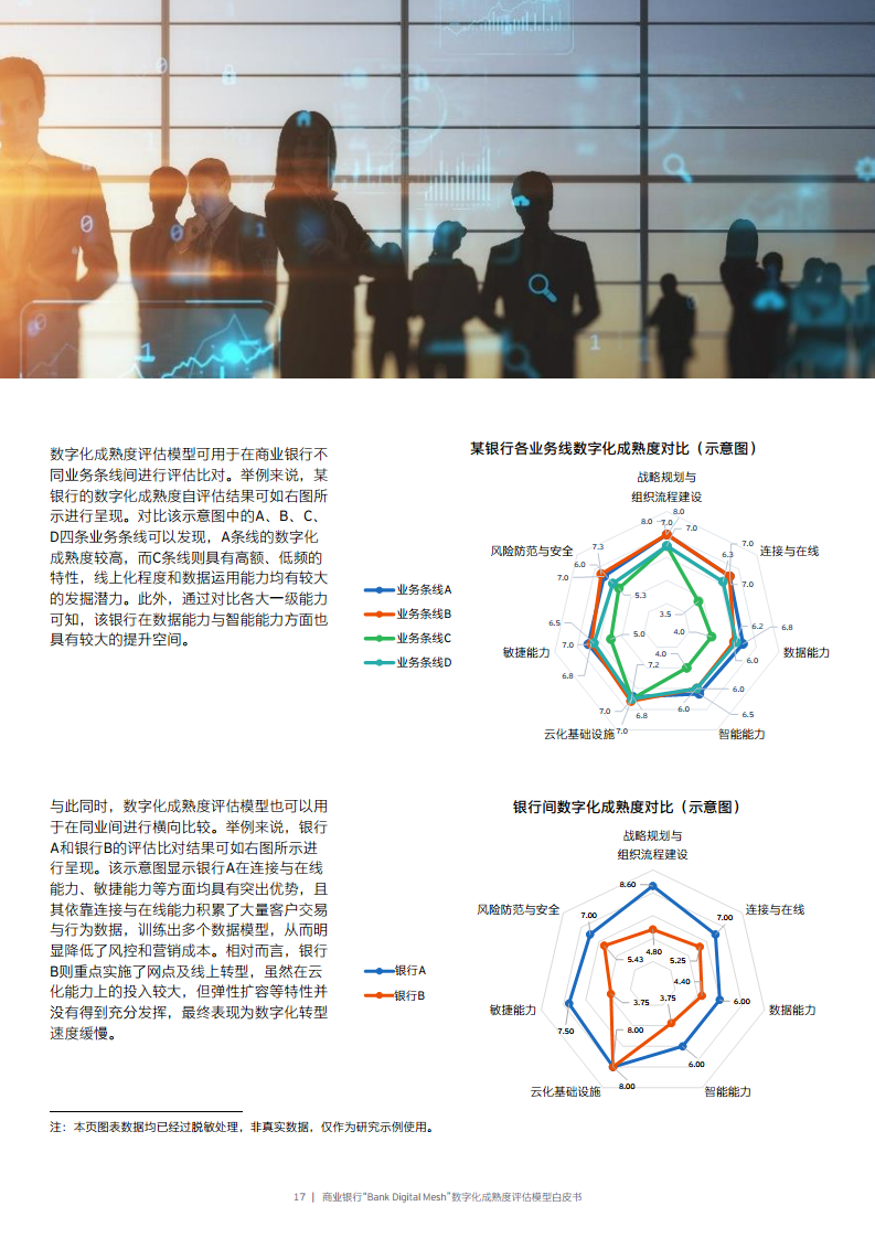 商业银行“Bank Digital Mesh”数字化成熟度评估模型白皮书图片