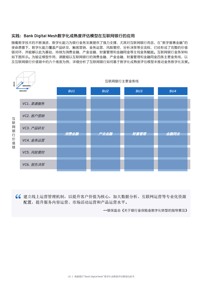 商业银行“Bank Digital Mesh”数字化成熟度评估模型白皮书图片