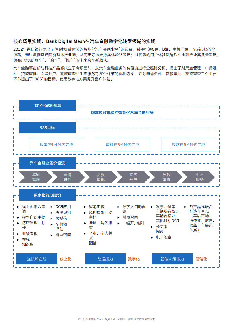 商业银行“Bank Digital Mesh”数字化成熟度评估模型白皮书图片