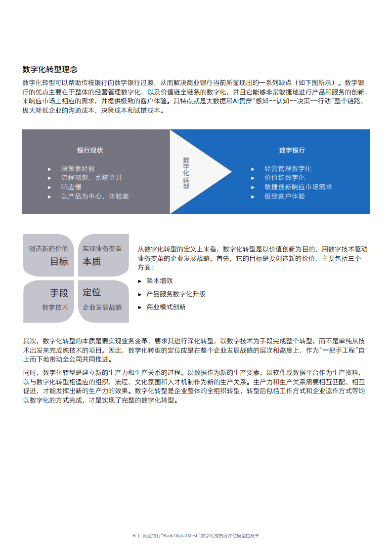 商业银行“Bank Digital Mesh”数字化成熟度评估模型白皮书图片