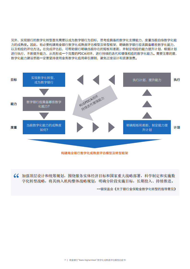 商业银行“Bank Digital Mesh”数字化成熟度评估模型白皮书图片