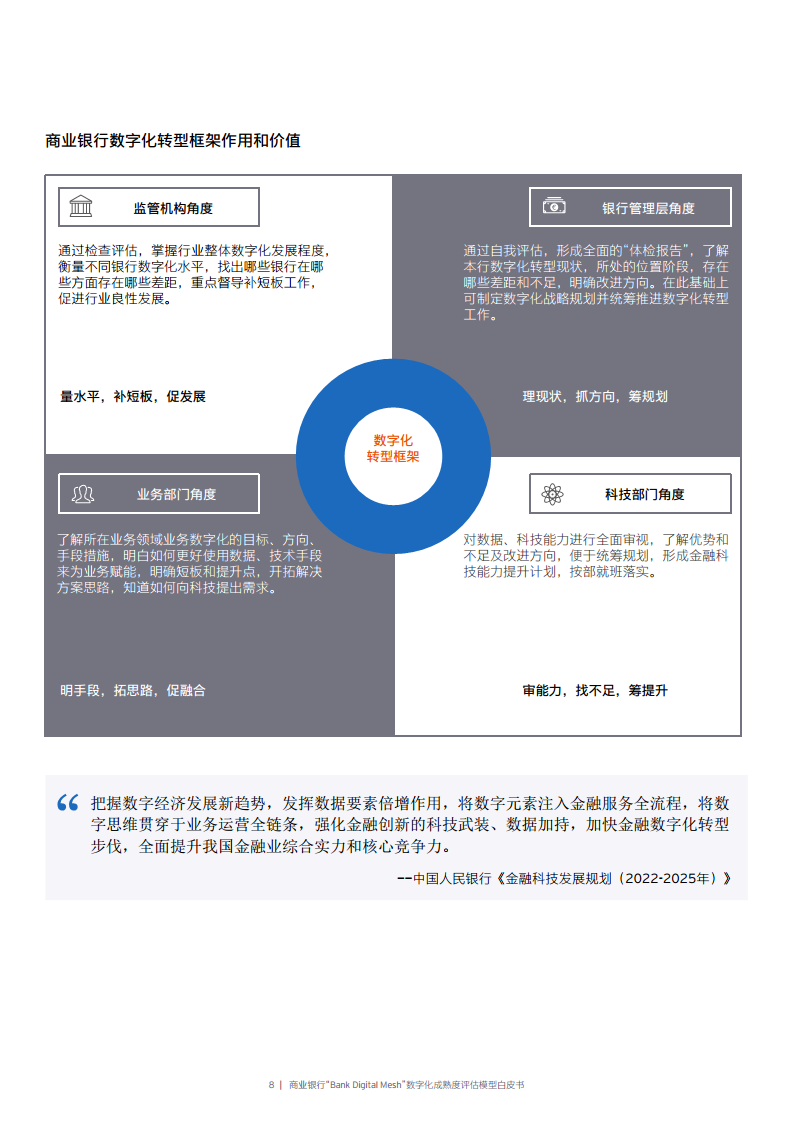 商业银行“Bank Digital Mesh”数字化成熟度评估模型白皮书图片