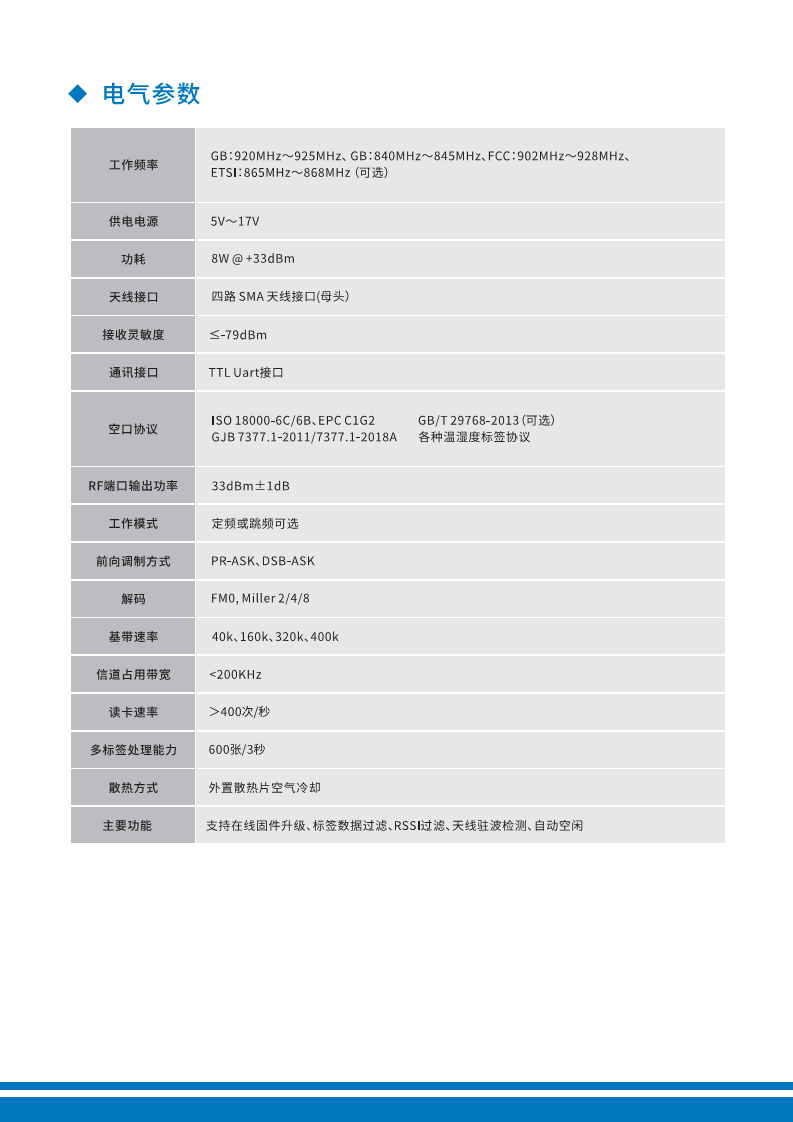 UHF RFID超高频四通道读写器模块 18000-6C/6B 国军标GJB模块图片
