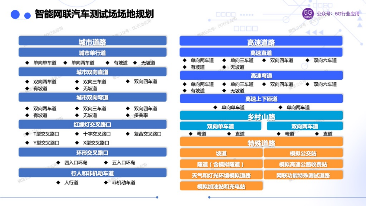 车联网赋能智慧交通和自动驾驶图片