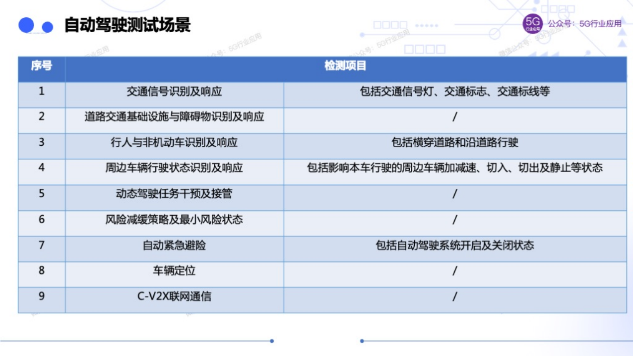 车联网赋能智慧交通和自动驾驶图片