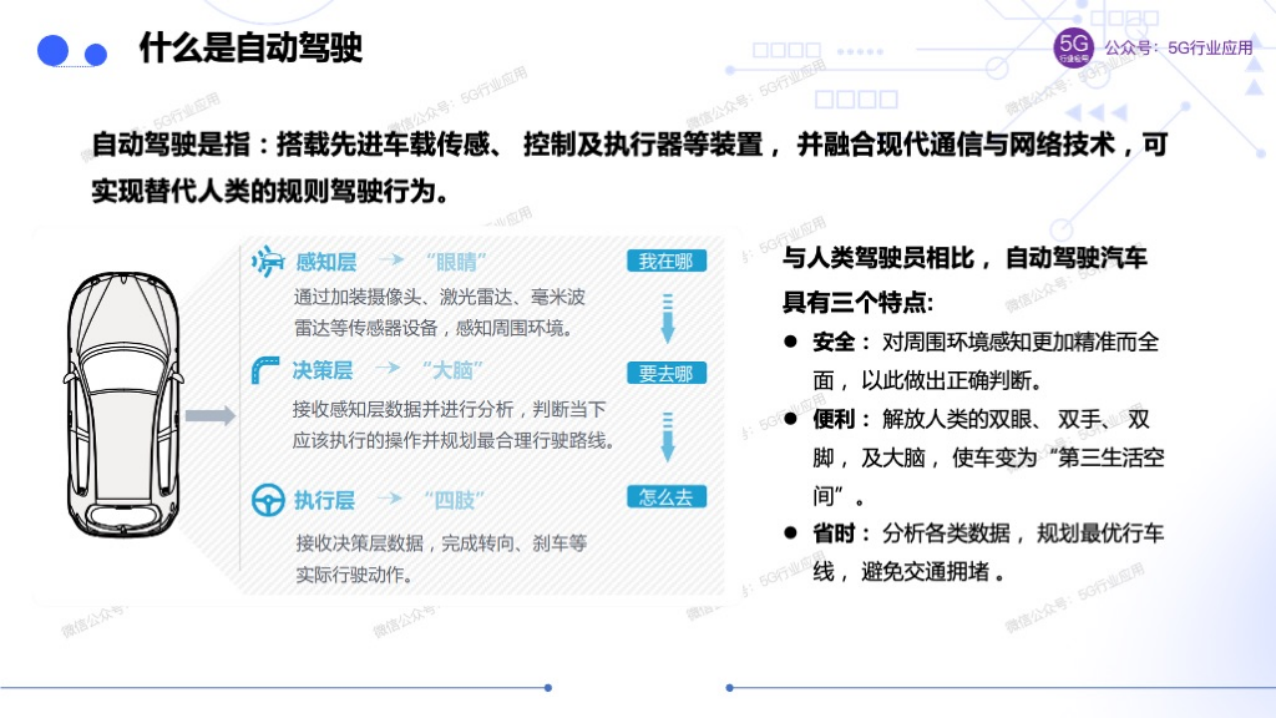 车联网赋能智慧交通和自动驾驶图片