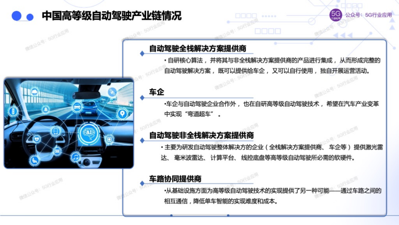 车联网赋能智慧交通和自动驾驶图片