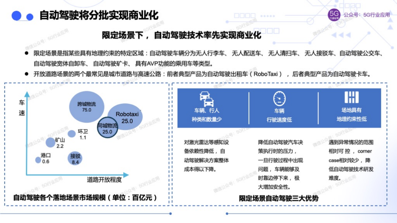 车联网赋能智慧交通和自动驾驶图片