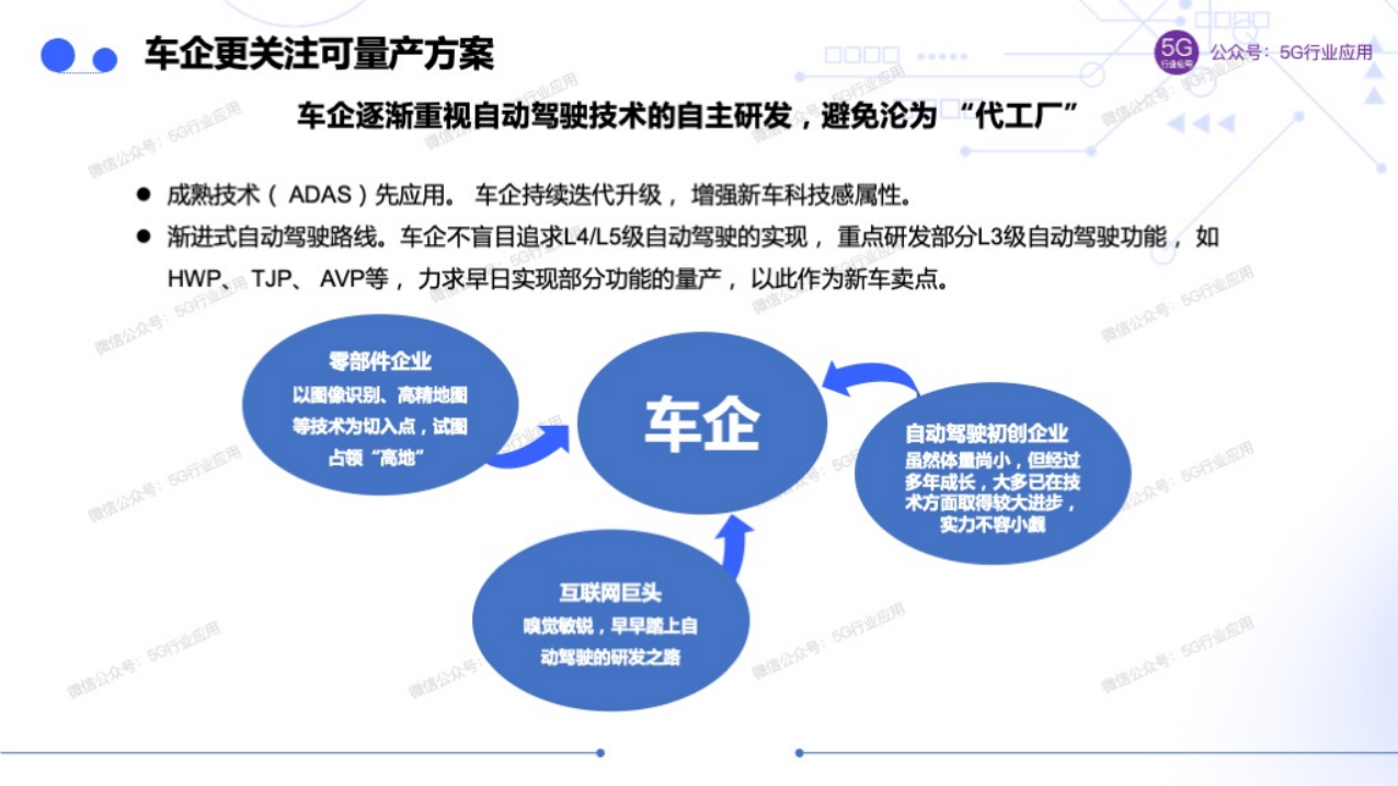 车联网赋能智慧交通和自动驾驶图片