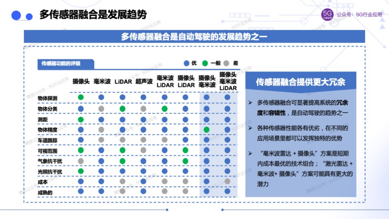 车联网赋能智慧交通和自动驾驶图片