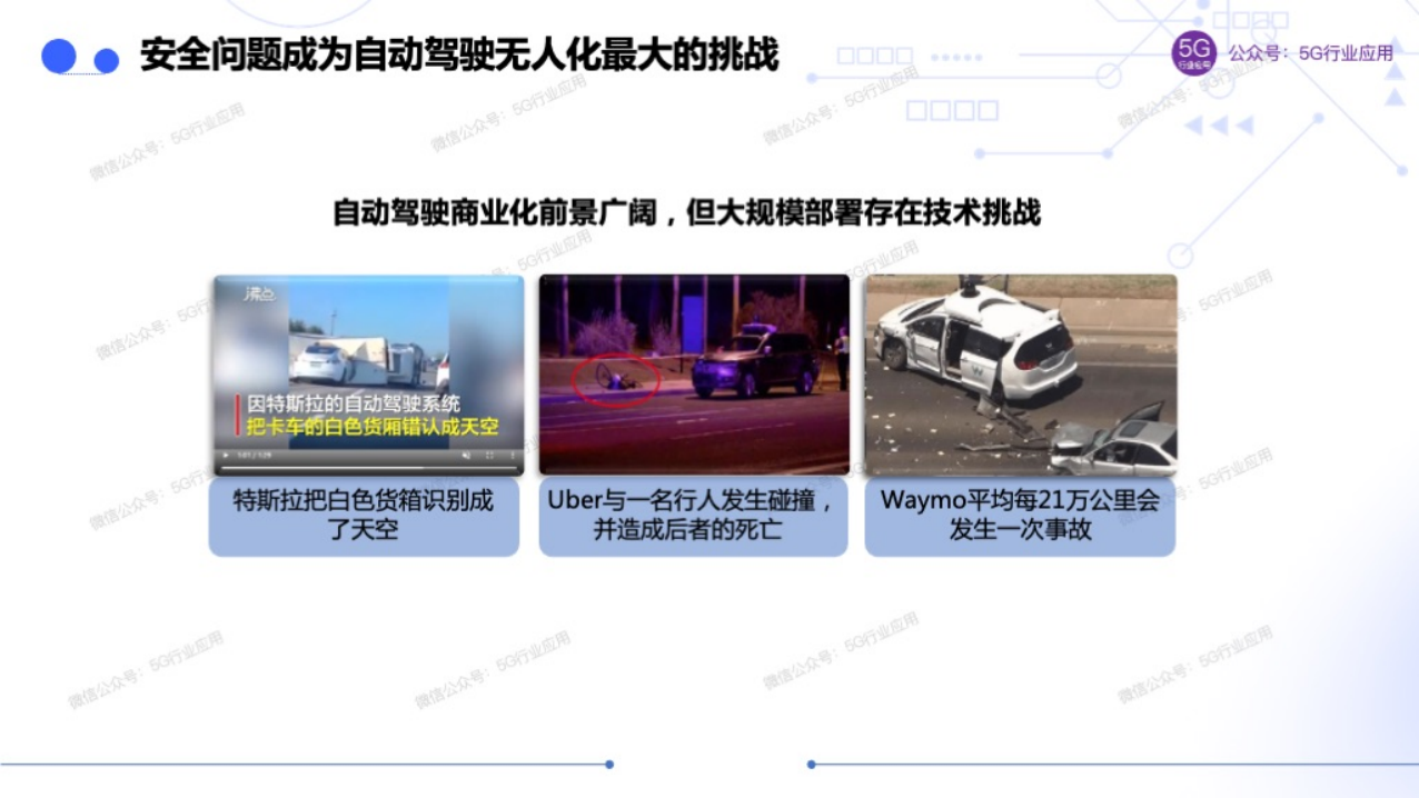 车联网赋能智慧交通和自动驾驶图片