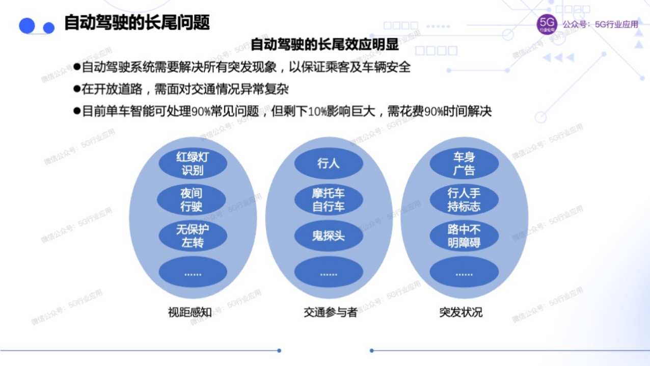 车联网赋能智慧交通和自动驾驶图片