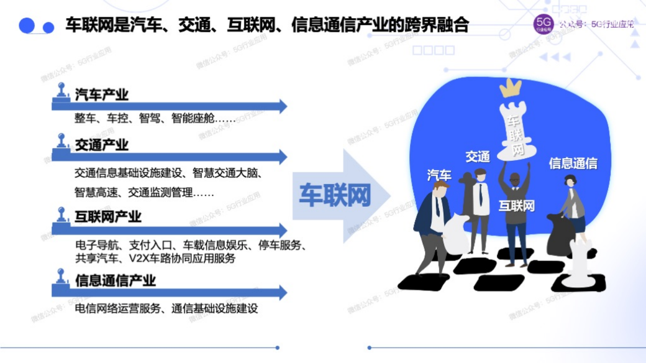 车联网赋能智慧交通和自动驾驶图片